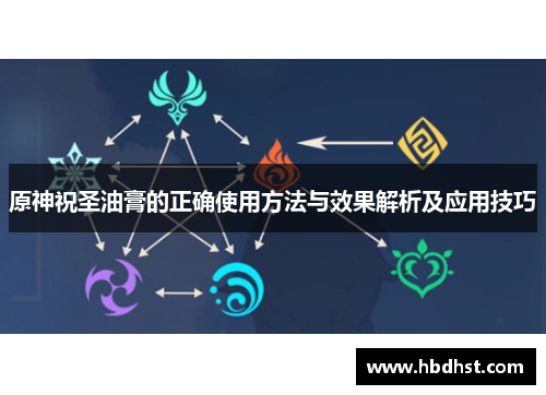 原神祝圣油膏的正确使用方法与效果解析及应用技巧